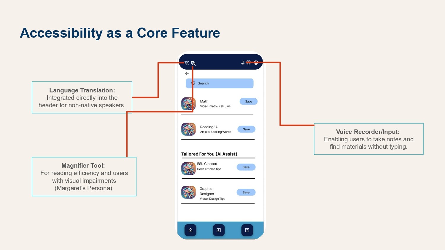 Accessibility as a core feature — annotated screen showing language translation, magnifier tool, and voice input