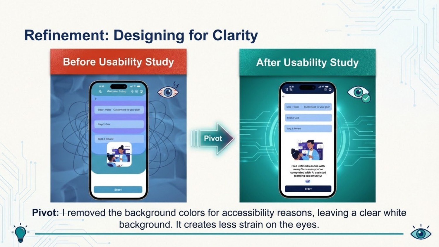 Before and after usability study — refining the interface for clarity