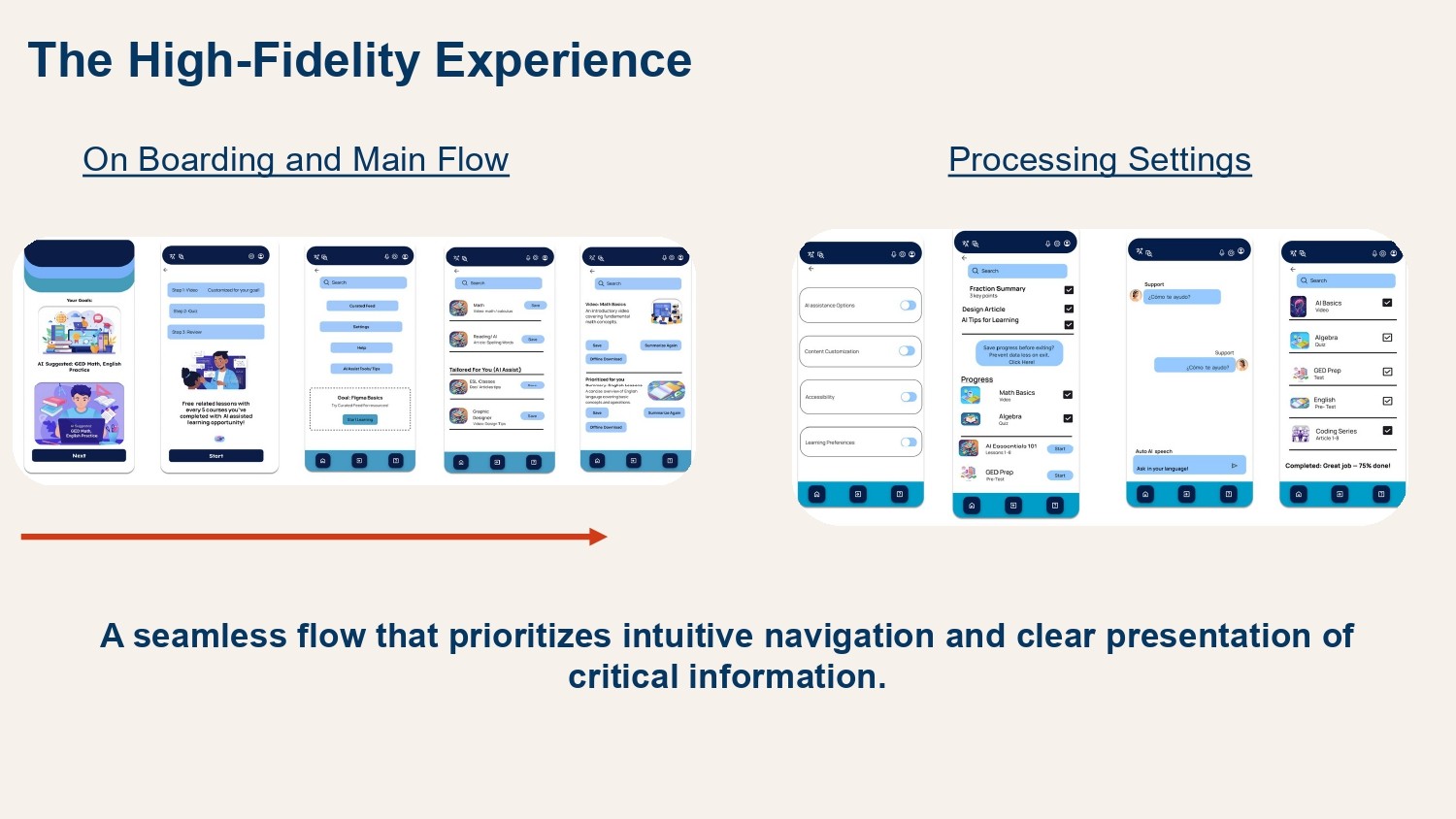 High-fidelity experience — onboarding & main flow alongside processing settings
