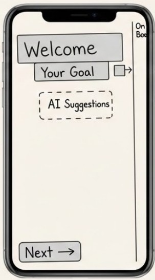 Paper wireframe — Frame B: welcome and goal