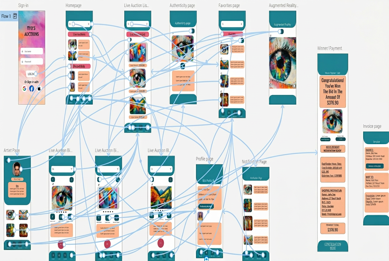 High fidelity prototype flow showing the complete user journey through Tyo's Auction App
