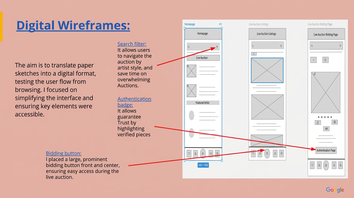 Digital wireframe screens for Tyo's Auction App showing homepage, listings, and bidding page